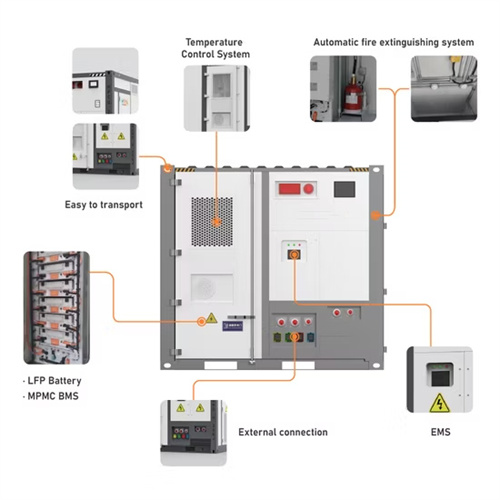 Solar energy microgrid with storage